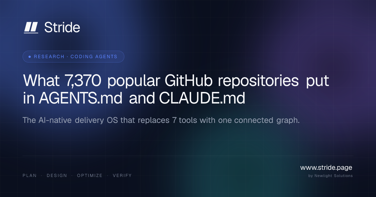 What 7,370 popular GitHub repositories put in AGENTS.md and CLAUDE.md — Stride Research